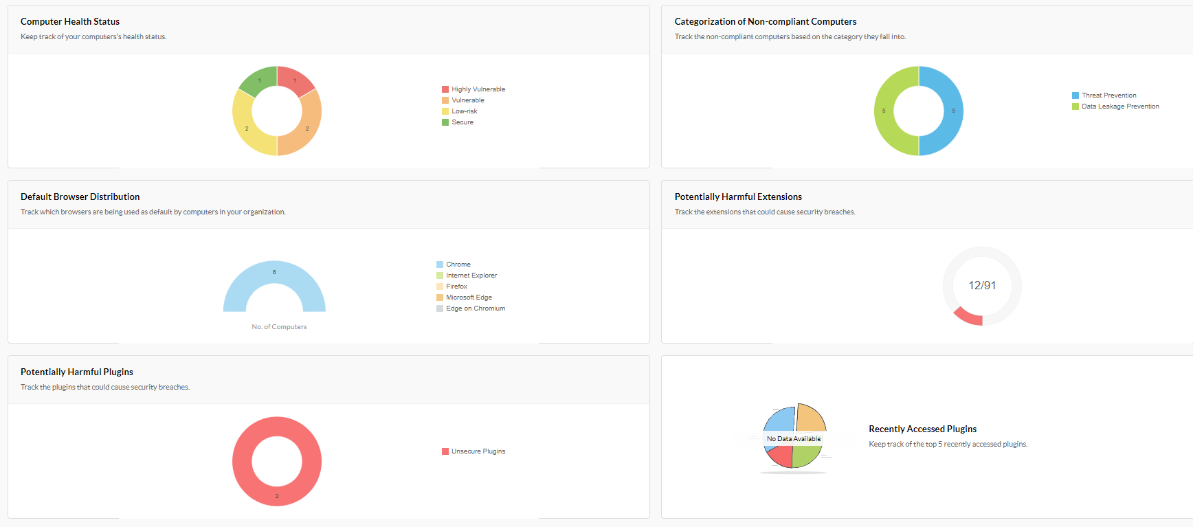 screenshot of ManageEngine Browser Security Plus